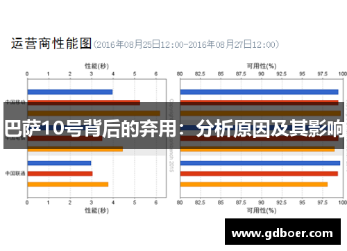 巴萨10号背后的弃用：分析原因及其影响