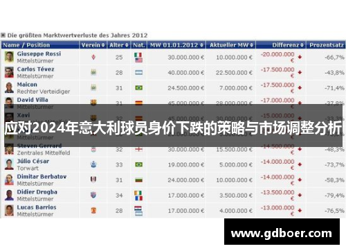 应对2024年意大利球员身价下跌的策略与市场调整分析