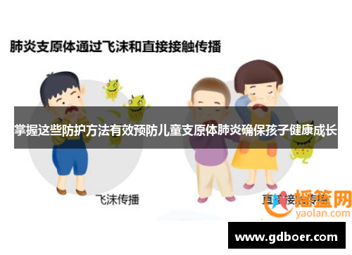 掌握这些防护方法有效预防儿童支原体肺炎确保孩子健康成长