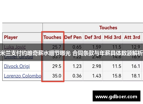 米兰支付约维奇薪水细节曝光 合同条款与年薪具体数额解析 米兰支付约维奇薪水细节曝光 合同条款与年薪具体数额解析