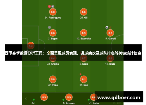 西甲赛季数据分析工具：全面呈现球员表现、进球助攻及球队排名等关键统计信息