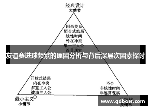 友谊赛进球频繁的原因分析与背后深层次因素探讨 友谊赛进球频繁的原因分析与背后深层次因素探讨