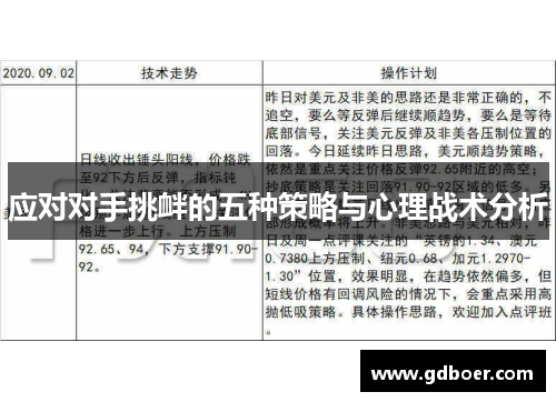 应对对手挑衅的五种策略与心理战术分析