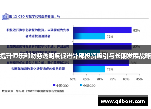 提升俱乐部财务透明度促进外部投资吸引与长期发展战略