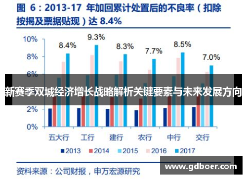 新赛季双城经济增长战略解析关键要素与未来发展方向